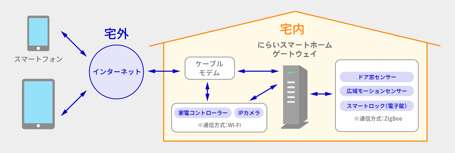 サービス導入イメージ