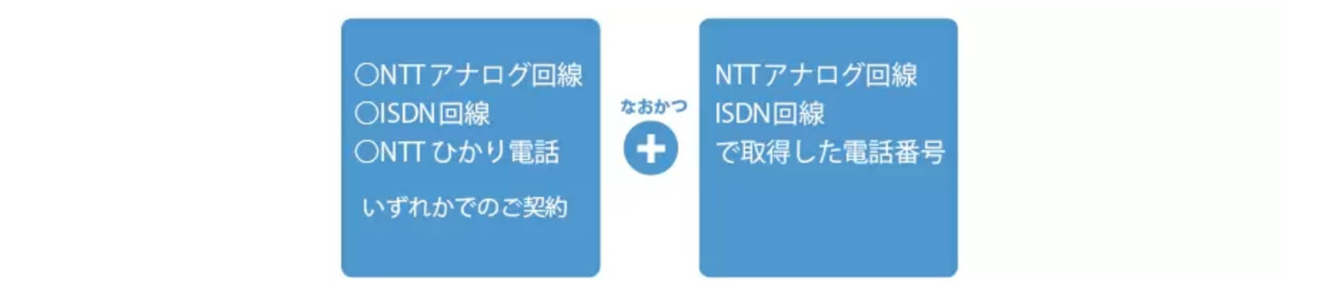 NTTアナログ回線、ISDN回線、NTTひかり電話で契約し、NTTアナログ回線、ISDN回線で取得した電話番号