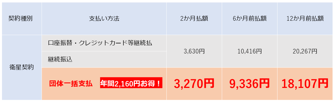 NHK団体一括支払い表